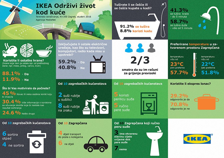 Infografika_Odrzivost