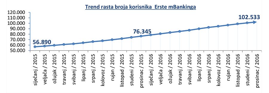 erste