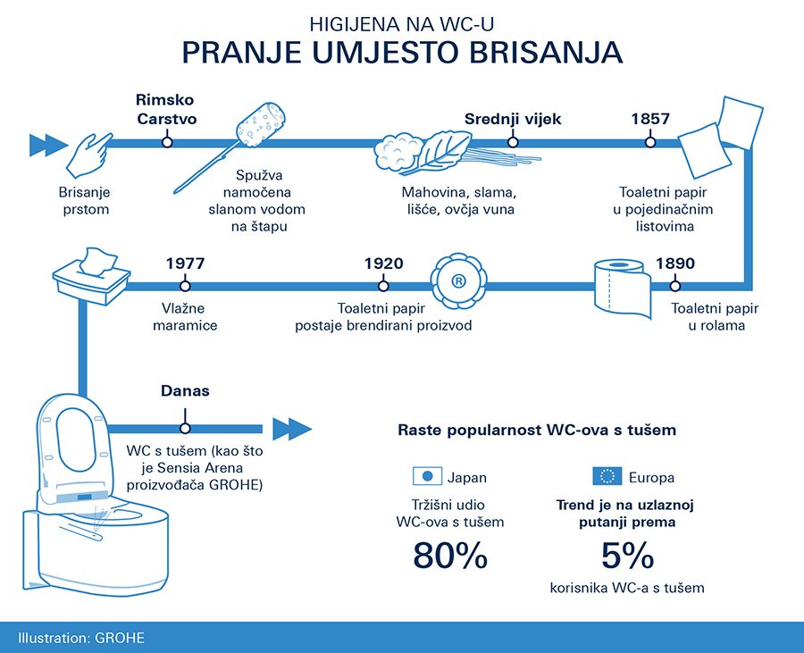 2017-08_GROHE_Infographic_Toilet Paper Day HR