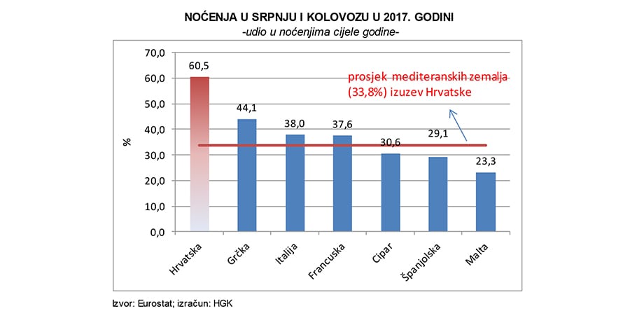 komentar 