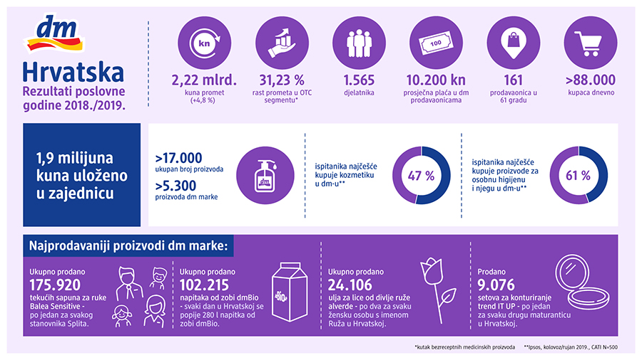 infografika