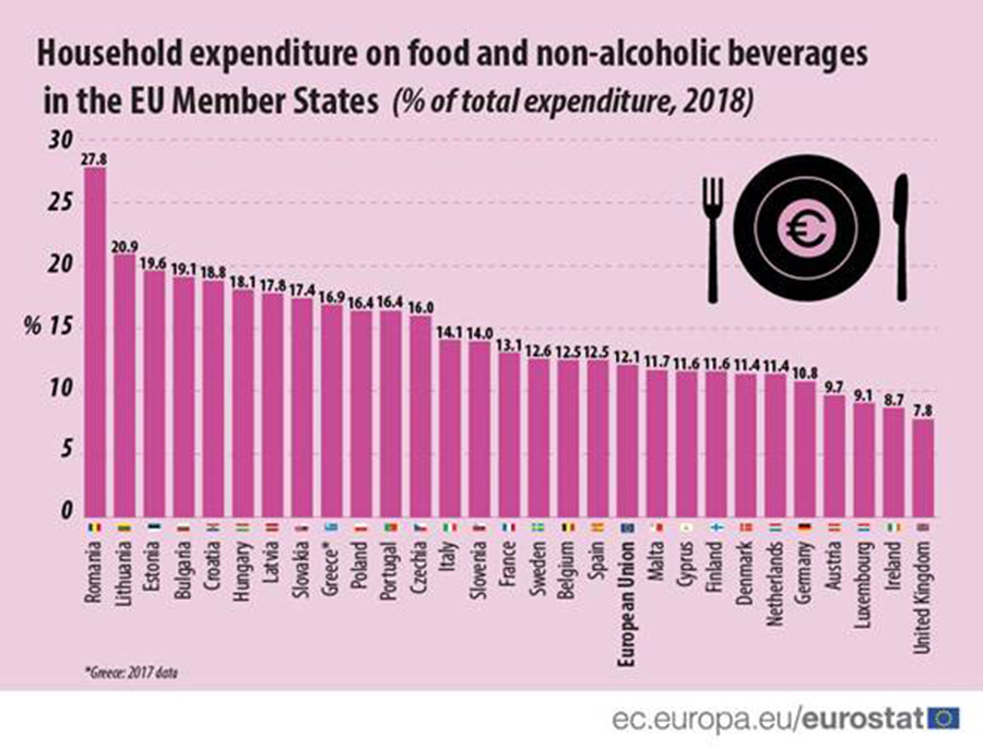 eurostat