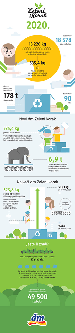 INFOGRAFIKA 