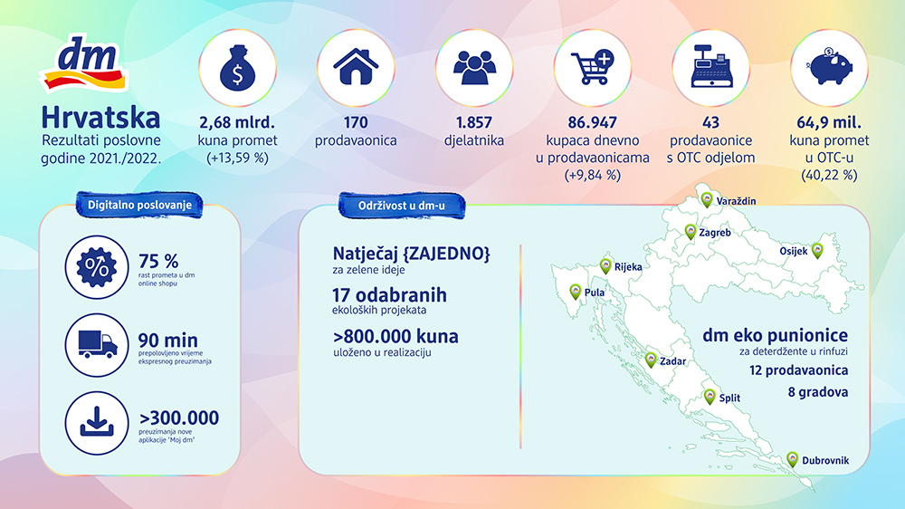 Infografika_DM