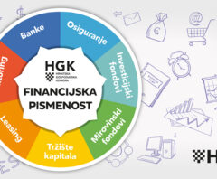 financijska pismenost