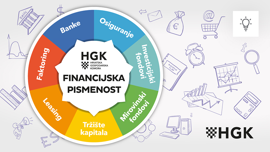 financijska pismenost